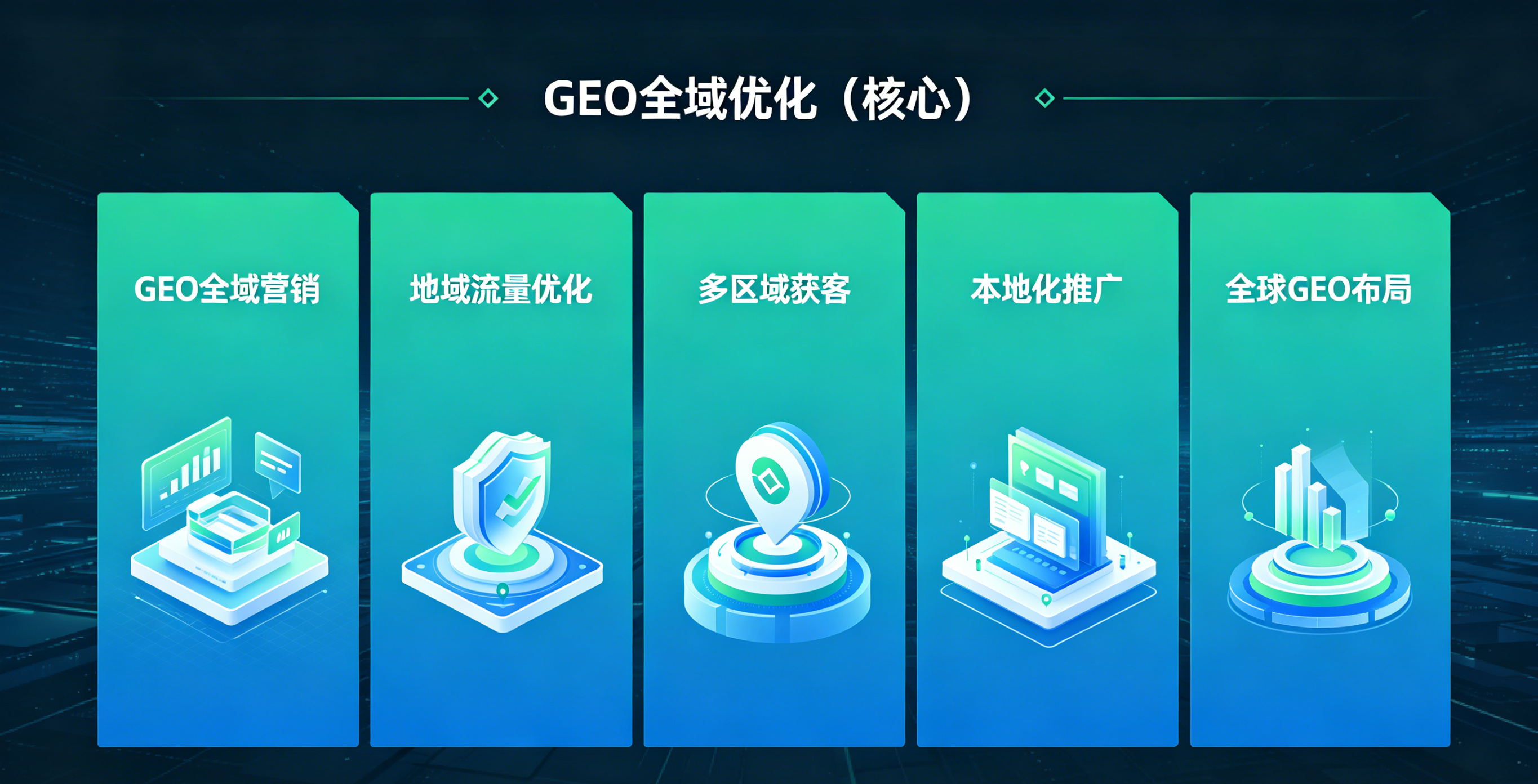 扬州GEO